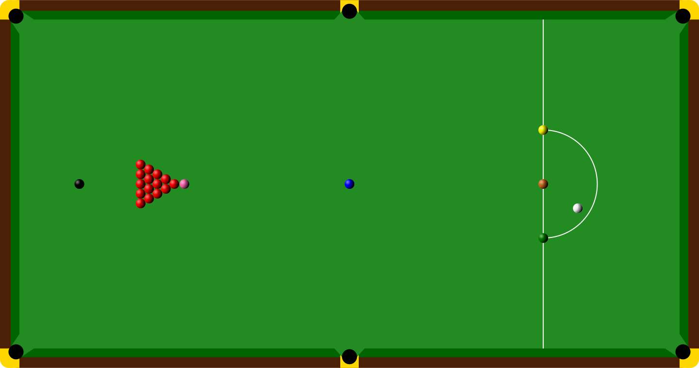 Snooker Table Layout